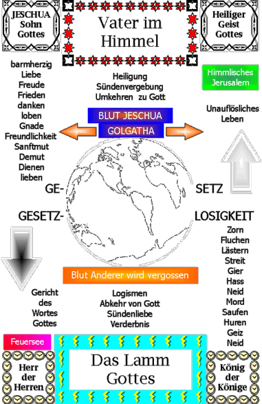 Der Weg zum Heil als Schaubild -  Roland R. Noetzelmann